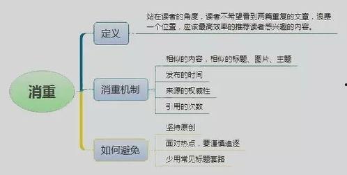 优秀头条文章创作者,如何打造爆款内容