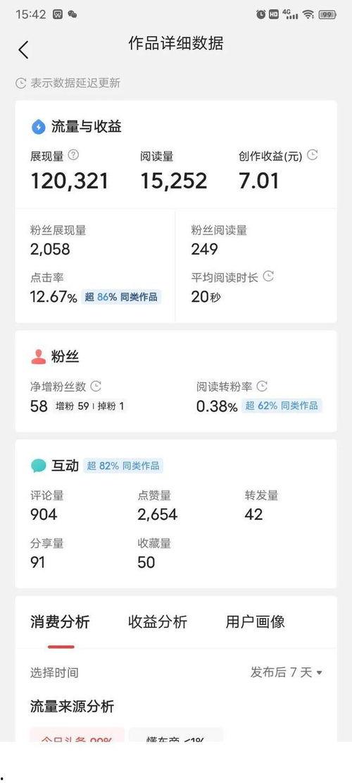 微头条收入几点结算,揭秘几点到账的秘密